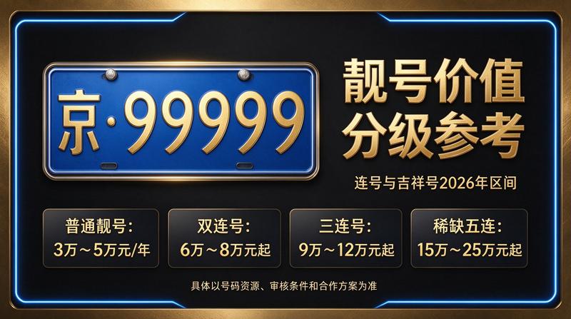 北京车指标转让咨询团队